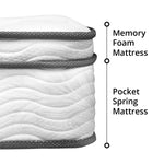 Pocket Spring Mattress - Asters Maldives