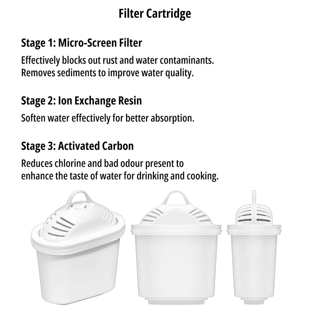 Water Purifier (1.2L) with x2 Filters