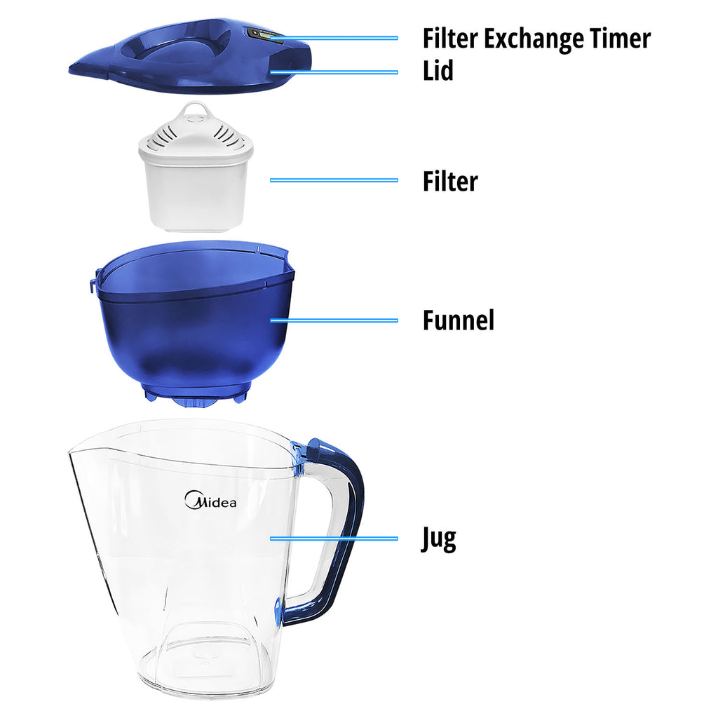 Water Purifier (1.2L) with x2 Filters