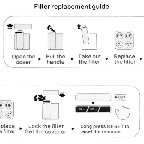 Water Filter (PP) - Asters Maldives