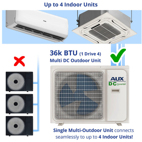 36000 BTU Multi Outdoor AC (Inverter) - Asters Maldives