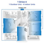 36000 BTU Multi Outdoor AC (Inverter) - Asters Maldives