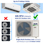 42000 BTU Multi Outdoor AC (Inverter) - Asters Maldives