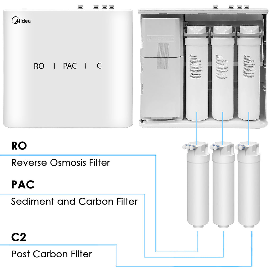 Water Filter (Ro) - Asters Maldives