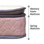 Bonnell Spring with Memory Foam Mattress - Asters Maldives