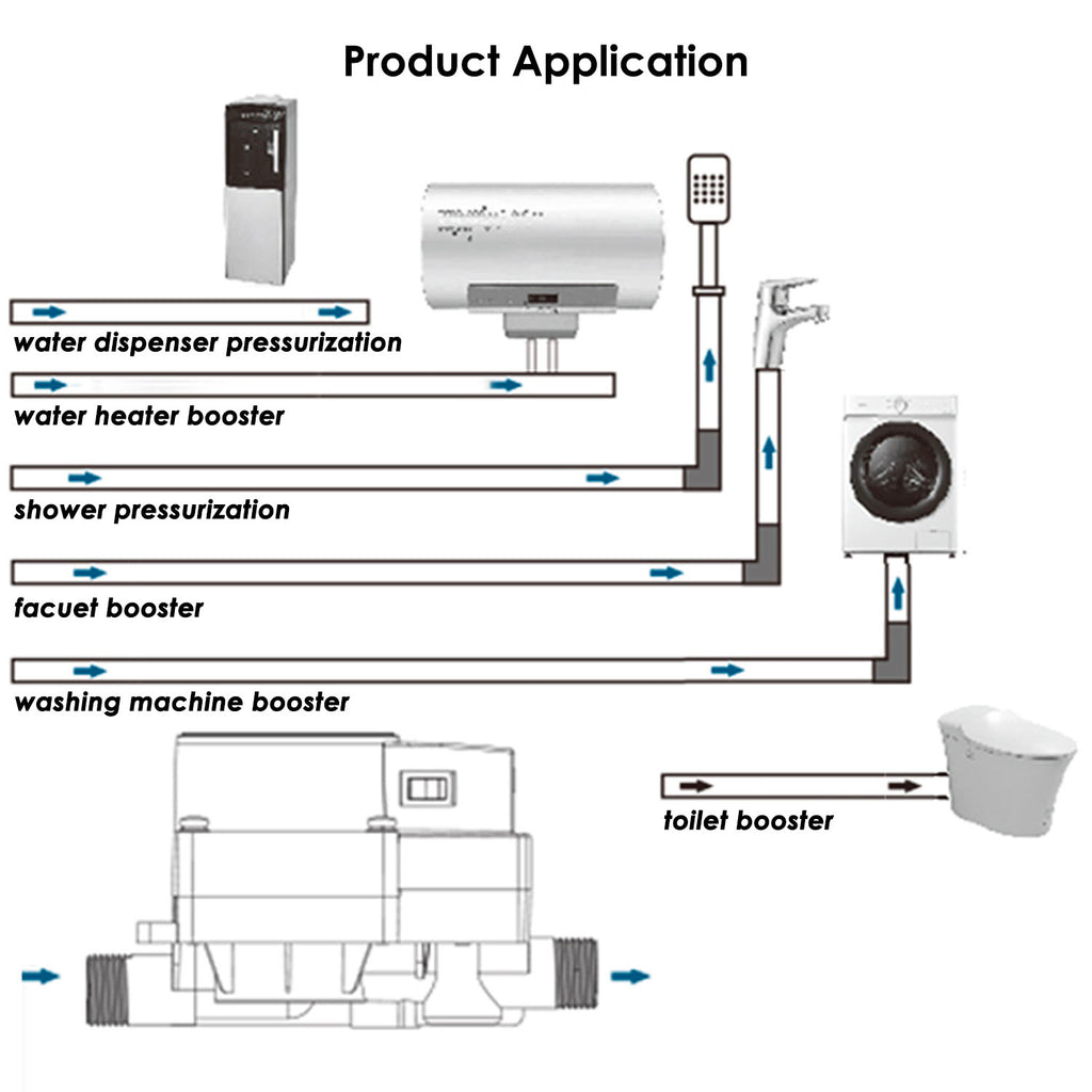 Booster Pump - Asters Maldives