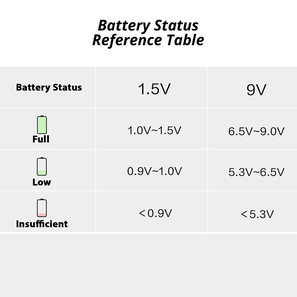 Voltage Tester (1.5V / 9V) - Asters Maldives
