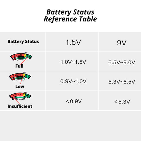 Voltage Tester (1.5V / 9V) - Asters Maldives