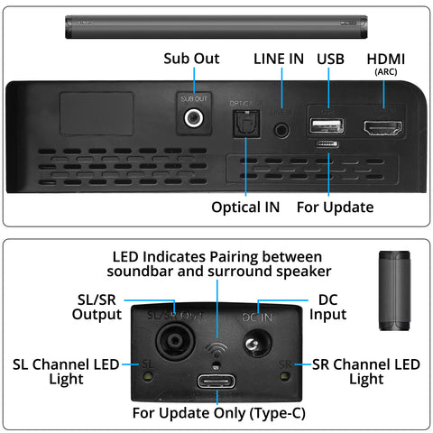 5.1ch Sound Bar + Subwoofer - Asters Maldives