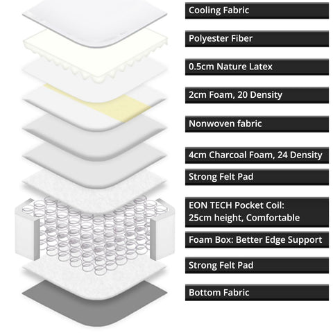 Pocket Spring Mattress - Asters Maldives