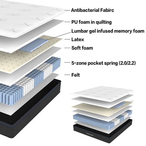 Cooling Spring Mattress - Asters Maldives