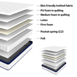 Latex Spring Mattress - Asters Maldives