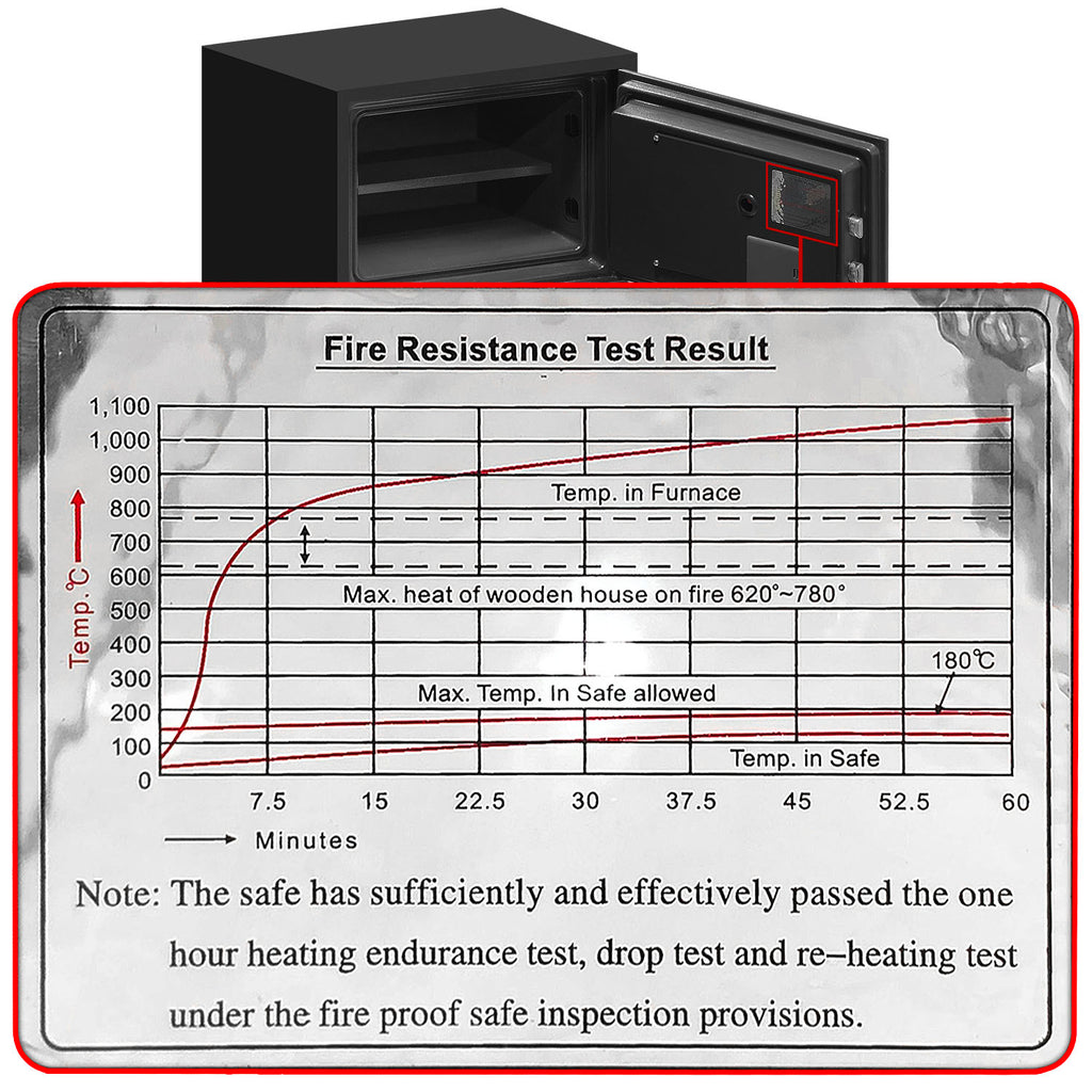 Safe - Asters Maldives