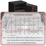 Safe - Asters Maldives