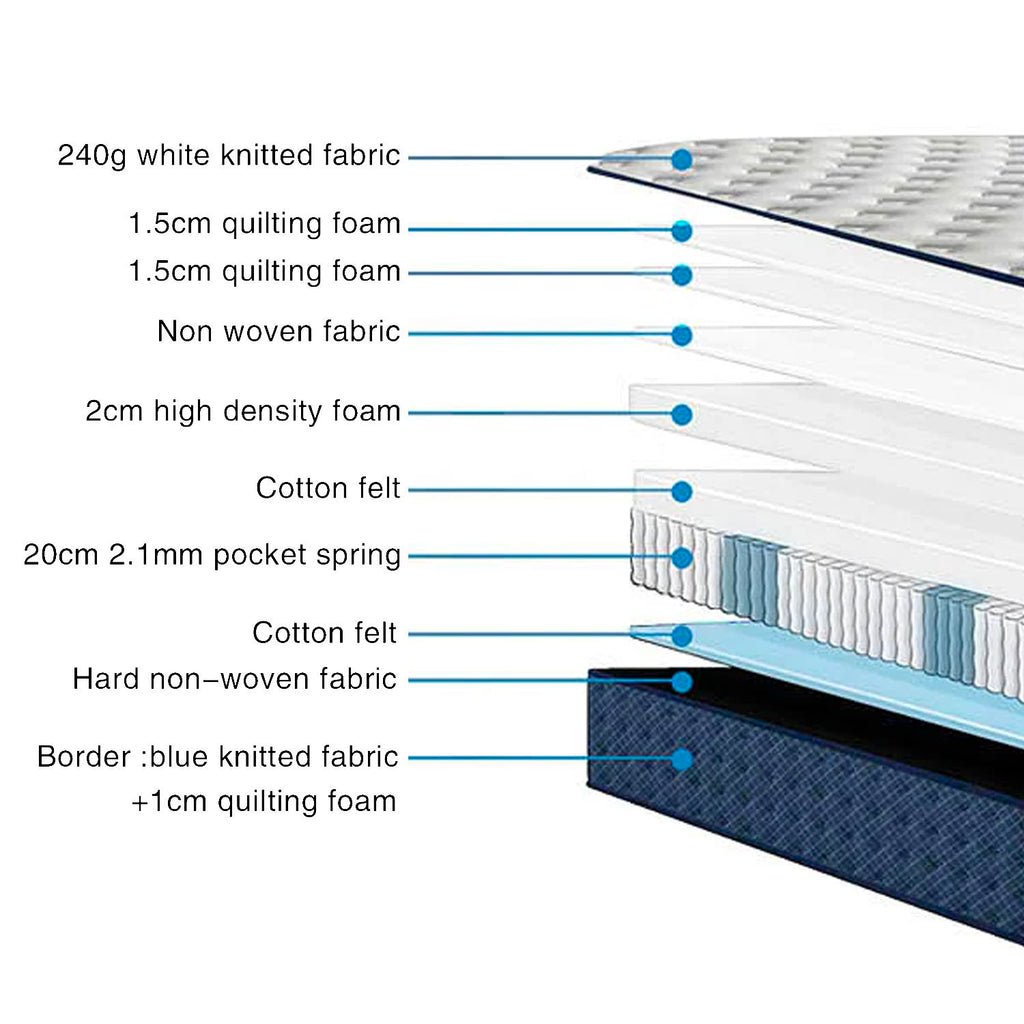 Pocket Spring Mattress - Asters Maldives