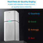 Air Purifier - Asters Maldives