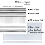 Foam Mattress - Asters Maldives