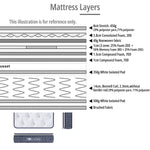 Bonnell Spring with Memory Foam Mattress - Asters Maldives