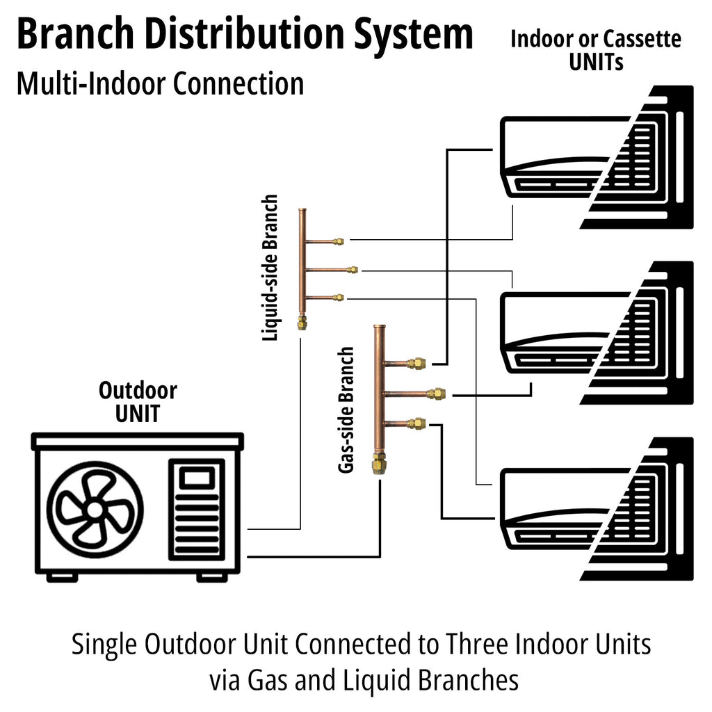 Branch Header (1:3)