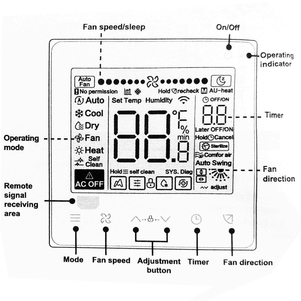 AC Remote