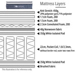 Pocket Spring Mattress - Asters Maldives