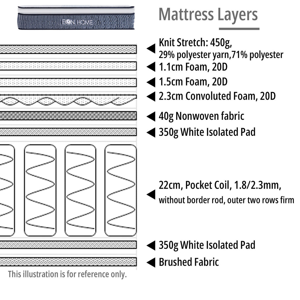 Pocket Spring Mattress - Asters Maldives
