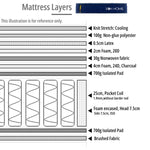 Pocket Spring Mattress - Asters Maldives