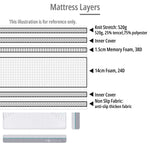Memory Foam Mattress - Asters Maldives