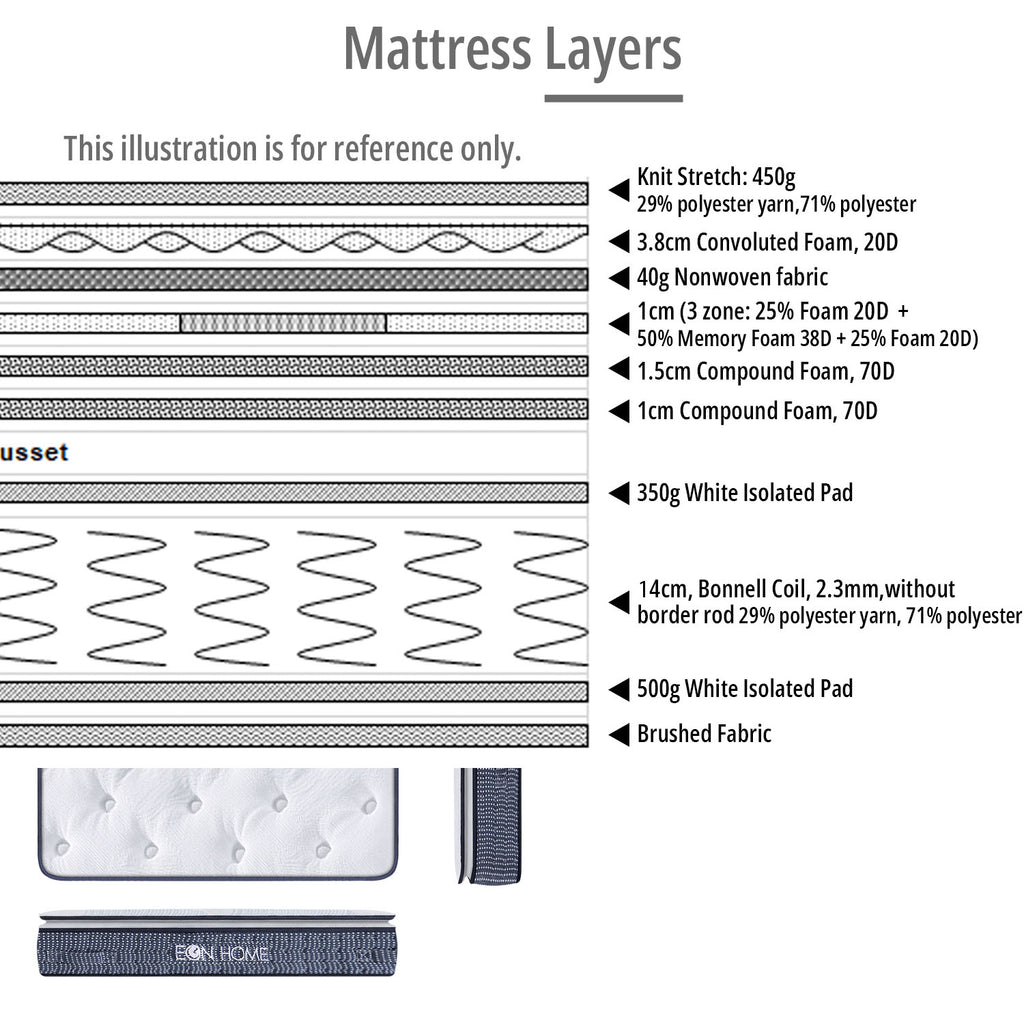 Bonnell Spring with Memory Foam Mattress - Asters Maldives