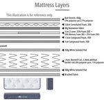 Bonnell Spring with Memory Foam Mattress - Asters Maldives