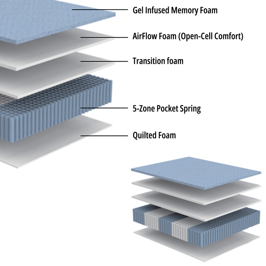 Pocket Spring Mattress (Double)
