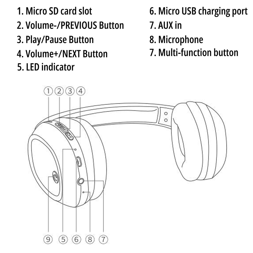 Headset