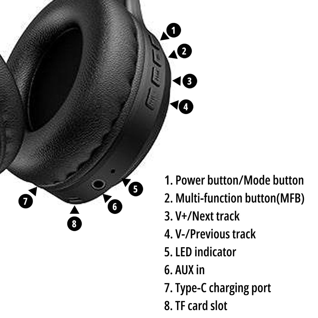 Headset
