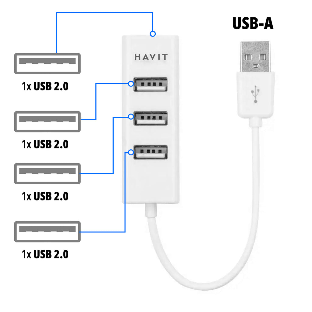 Docking Station