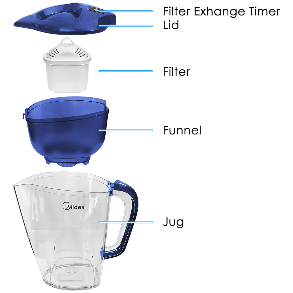 Water Purifier Pitcher (1.2L) - Asters Maldives