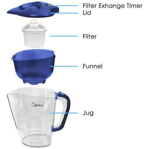 Water Purifier (1.2L) with x2 Filters - Asters Maldives