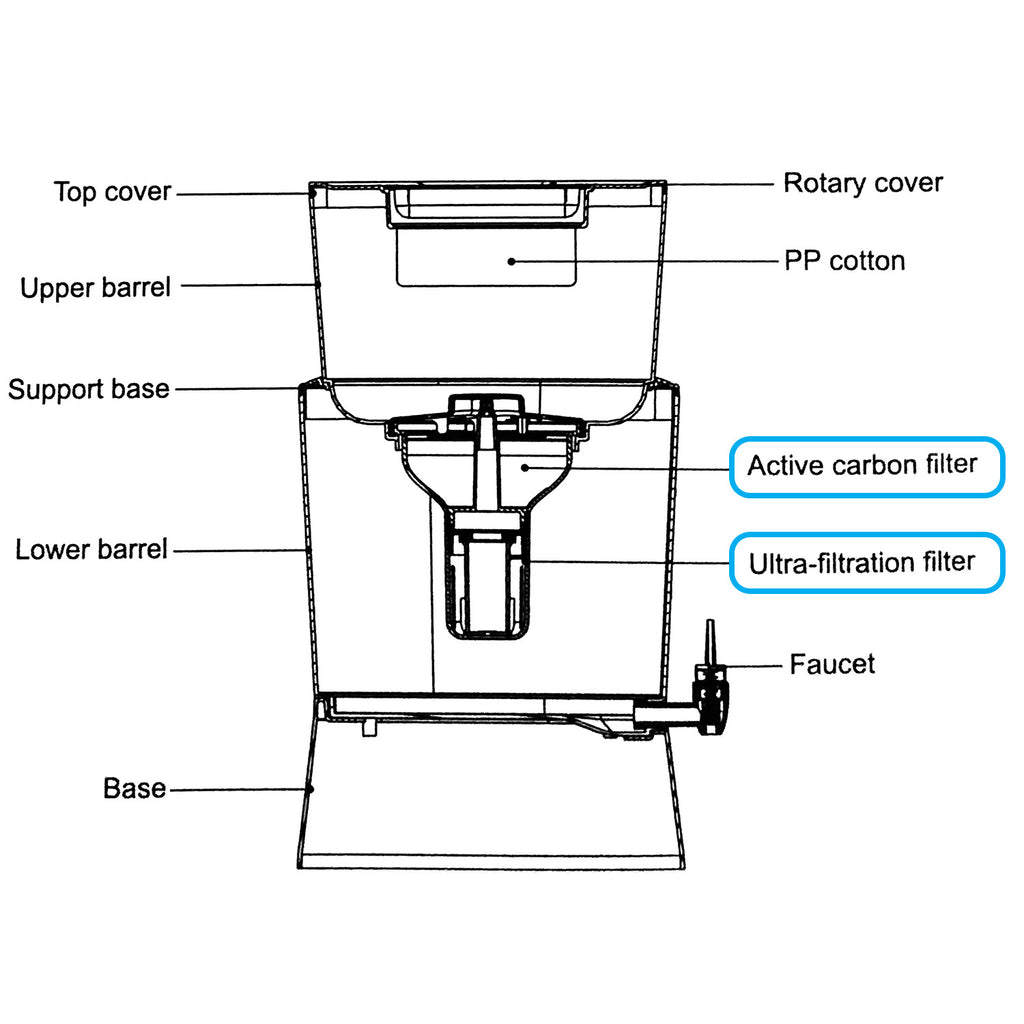 Water Filter (UF) - Asters Maldives