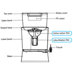 Water Filter (UF) - Asters Maldives