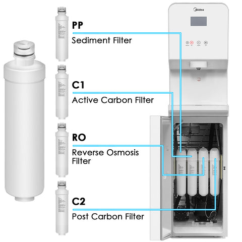 Water Filter (C1) - Asters Maldives