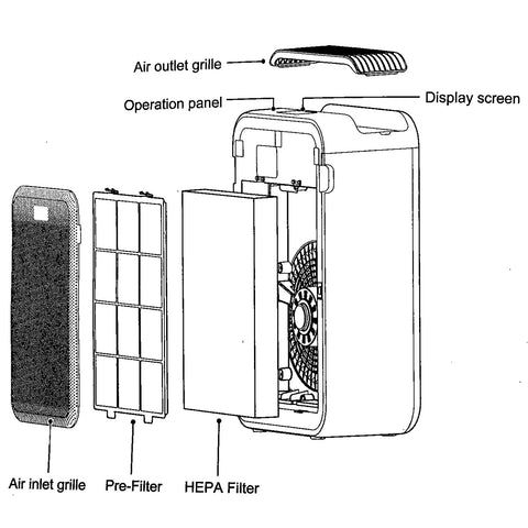 Purificateur d'air - Filtre HEPA - jusqu'a 45M2 - MIDEA - KJ350G